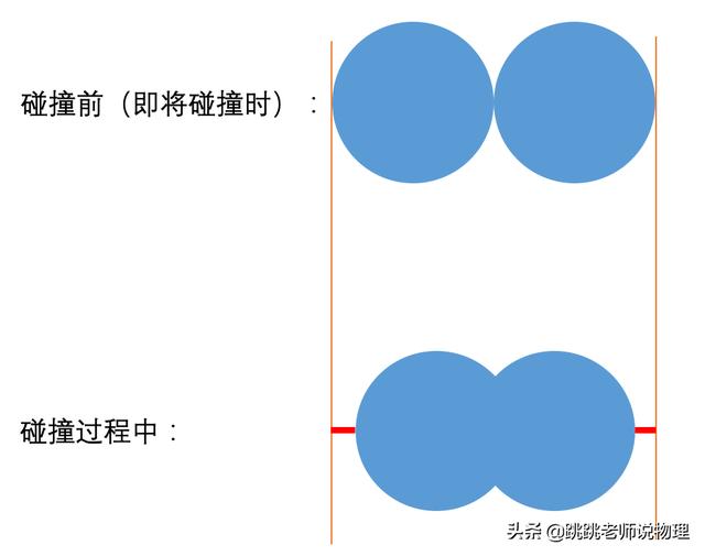 高中物理动能定理结合受力分析（建立高中物理之树）(2)