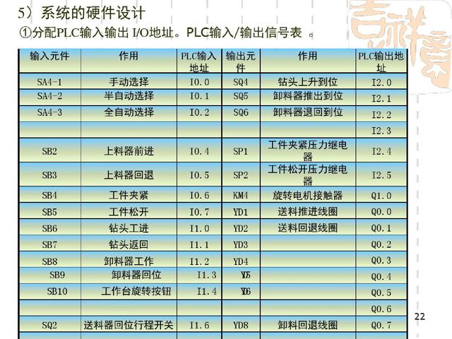 维修电工基本知识教学（经验丰富老电工教师整理316张高级维修电工教程图解）(22)