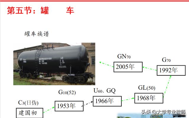 铁路货车构造基础知识（铁路专业知识货车车体介绍）(55)