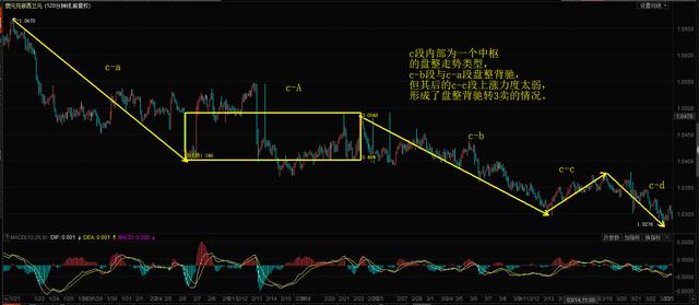 k线图macd在哪里（一文读懂利用MACD和缠论精准寻找短线买卖点）(3)