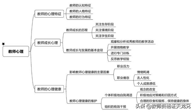 教育学知识与能力简答题必背（教育知识与能力最全干货来袭）(58)