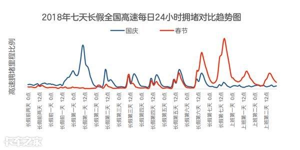 节假日交通拥堵的原因和解决方法（节假日到处堵车）(8)