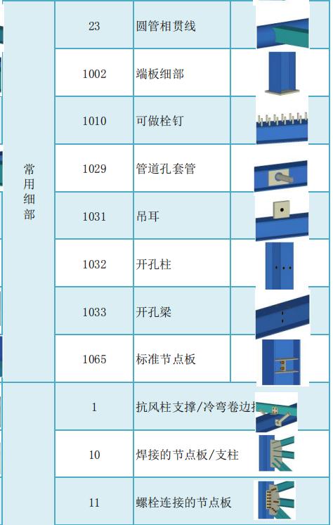 tekla官方软件自带常用节点汇总（tekla官方软件自带常用节点汇总）(8)