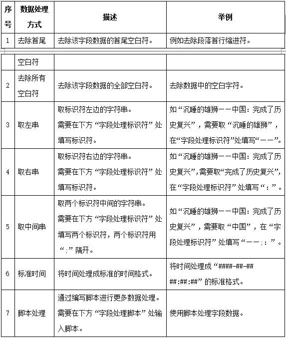 spider爬虫设置（字段的取值与清洗）(4)