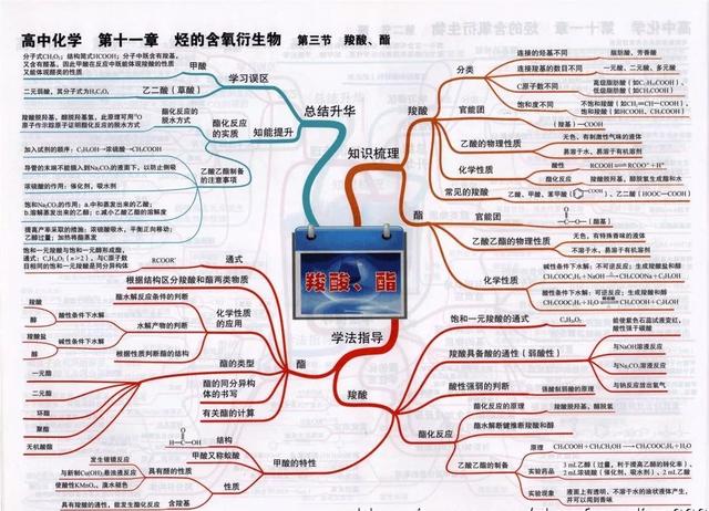 高中化学全册思维导图大汇总（41张高中化学知识点思维导图）(37)