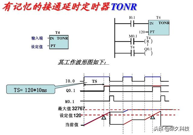 西门子plc编程软件指令详解（十年工控人入门掌握PLC）(27)