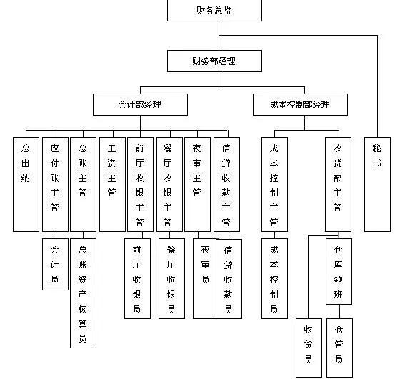 财务和会计的区别与联系，会计和财务怎么区别(5)