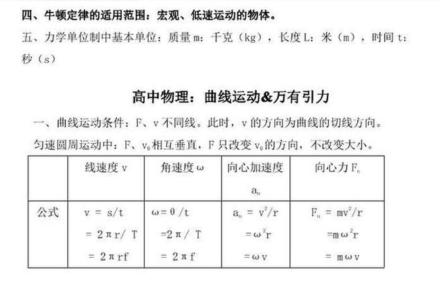 高中物理力学知识点总结图解（高中物理力学高效复习重难点汇总）(11)