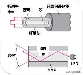 各种电路开关的名称及作用（电气维修小知识）(14)