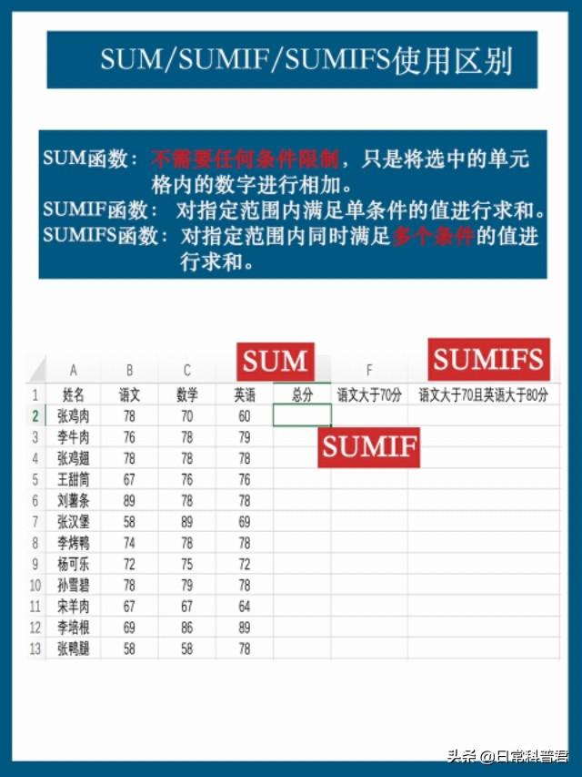 excel中sumif函数怎么使用（excel技巧教程sumsumifsumifs函数的区别与使用方法）(2)