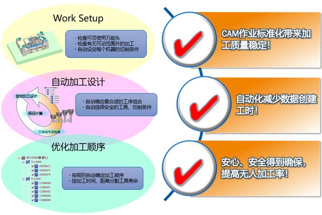 cadcam模具设计与制造实用教程（国产三维CAD模具结构面自动化编程CAM）(5)