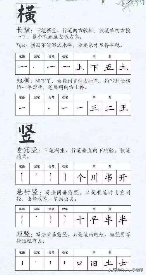 小孩练字每个笔画的正确写法（孩子写字不好怎么办）(1)