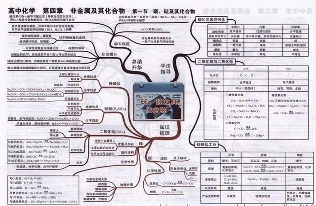 高中化学全册思维导图大汇总（41张高中化学知识点思维导图）(11)