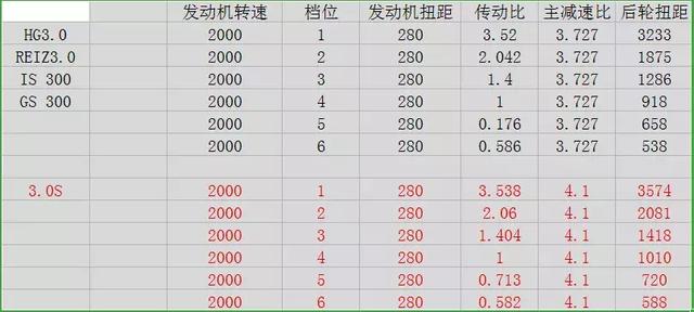 丰田锐志2.5改3.0案例（改装潜力大无边）(6)