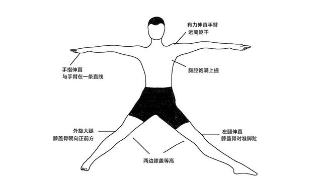 图解瑜伽体式加强侧伸展（瑜伽体式精讲三角伸展式）(3)