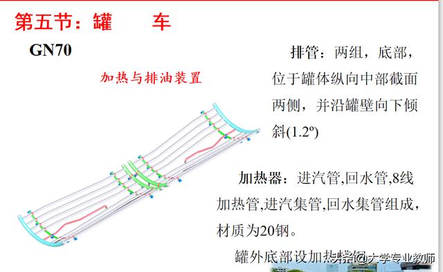 铁路货车构造基础知识（铁路专业知识货车车体介绍）(61)