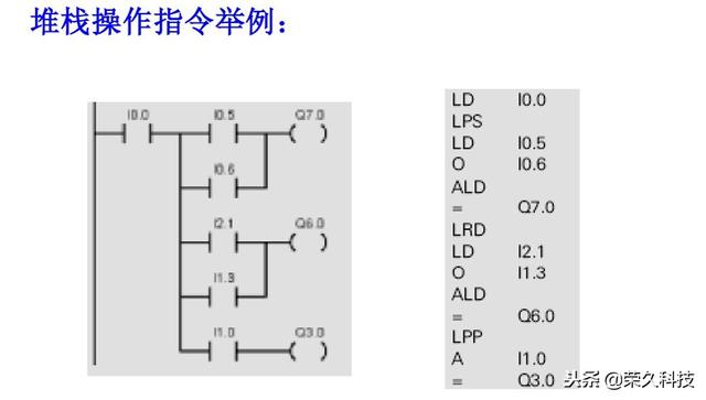 西门子plc编程软件指令详解（十年工控人入门掌握PLC）(16)