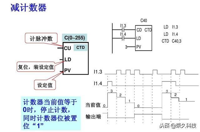 西门子plc编程软件指令详解（十年工控人入门掌握PLC）(31)