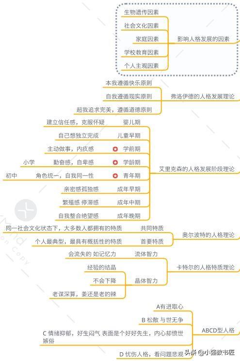 如何快速记住教育综合知识（教育知识与能力核心考点）(8)