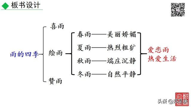 七上语文第3课雨的四季ppt（部编人教版七年级语文上-第3课）(42)