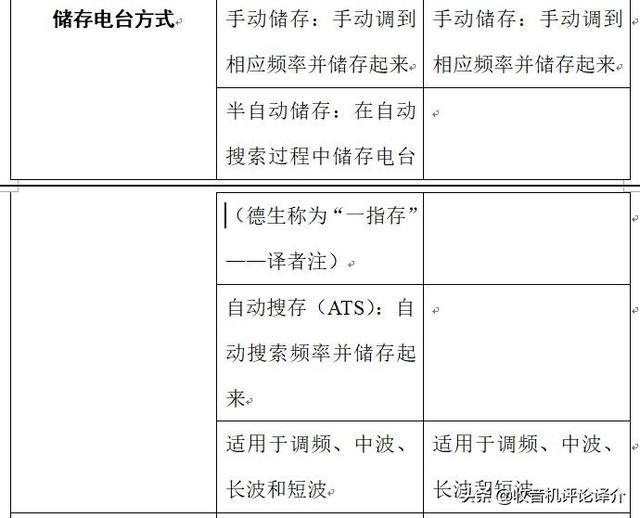 最新国产收音机介绍 这是真爱，开车往返1390公里就是为了对比两个收音机的性能(5)