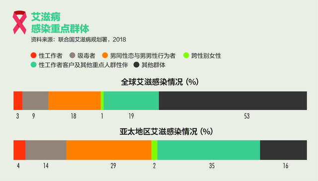 恐艾人群会出现艾滋病的症状吗（重新认识艾滋病）(6)