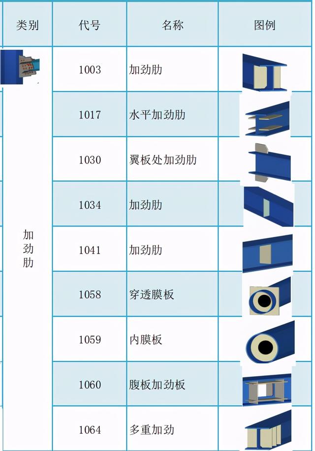 tekla官方软件自带常用节点汇总（tekla官方软件自带常用节点汇总）(7)