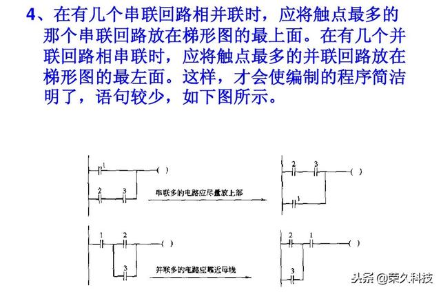 西门子plc编程软件指令详解（十年工控人入门掌握PLC）(37)