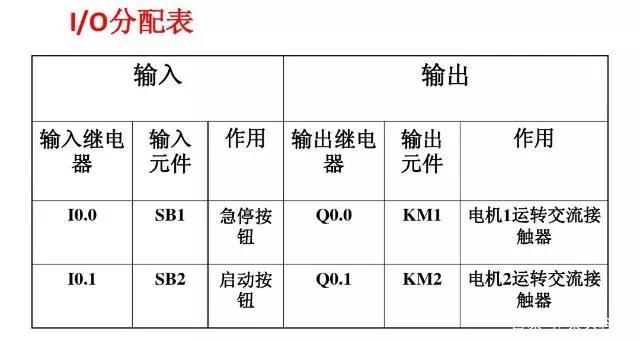 plc梯形图编程实例讲解（PLC编程接线图及梯形图程序实例）(10)