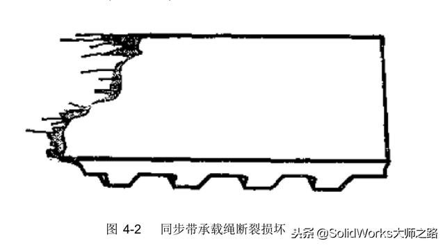 同步带的参数有哪些（知道同步带的特点吗）(3)