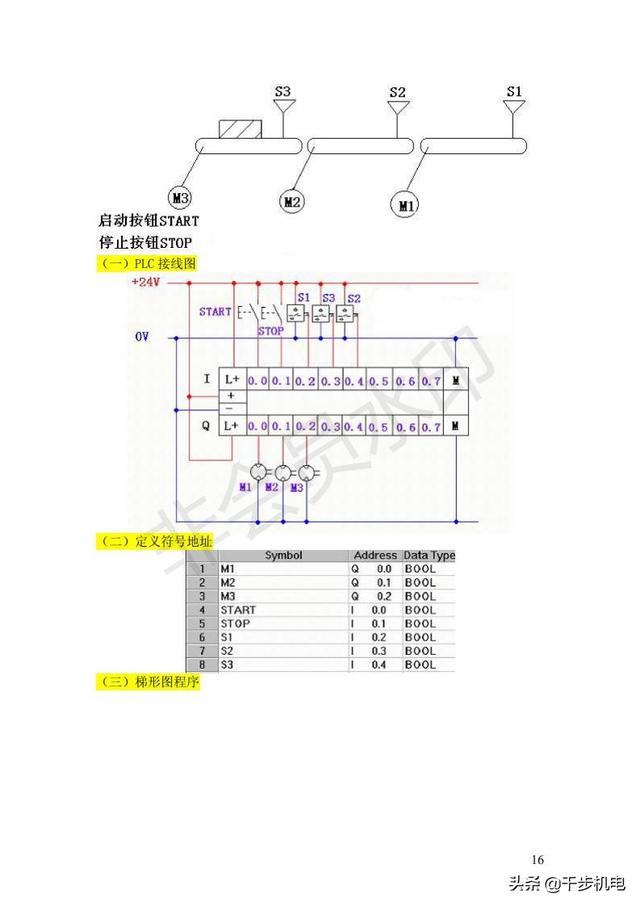 可编程控制器程序怎么写（可编程控制器常用程序实例）(16)