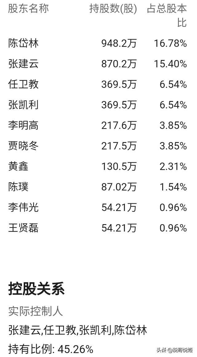 盈建科业绩（盈建科毛利率高达99）(4)