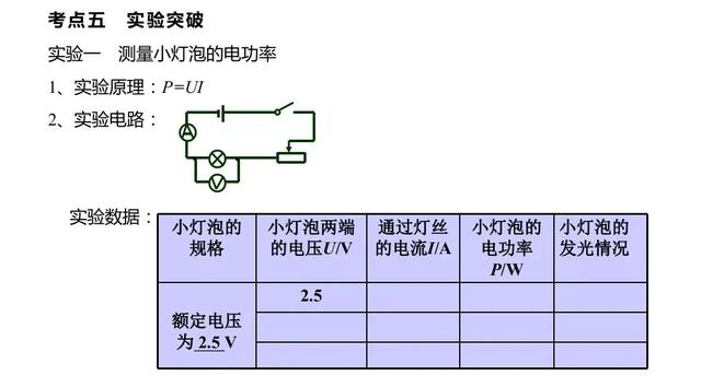 初三物理知识点归纳电功率（电功与电功率基础知识汇总）(11)