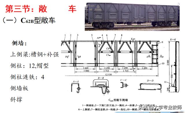 铁路货车构造基础知识（铁路专业知识货车车体介绍）(31)