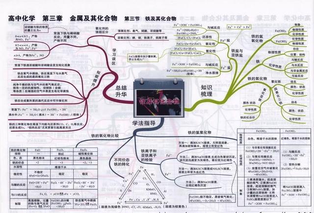 高中化学全册思维导图大汇总（41张高中化学知识点思维导图）(9)