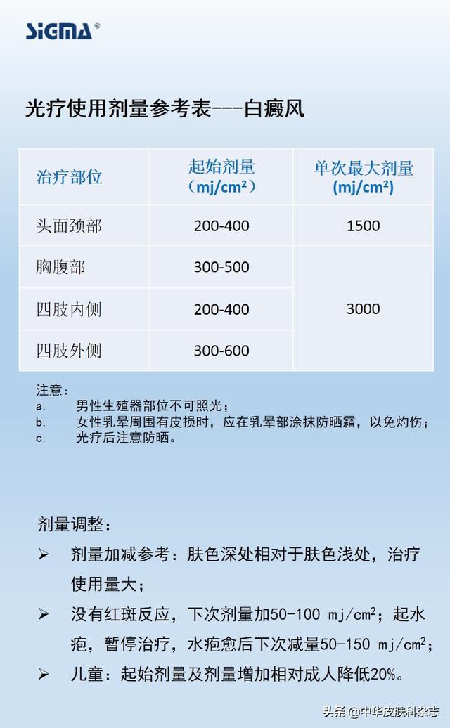 紫外线照射舱治疗银屑病（NB-UVB家庭光疗是银屑病患者的理想选择）(3)