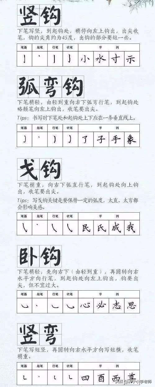 小孩练字每个笔画的正确写法（孩子写字不好怎么办）(6)