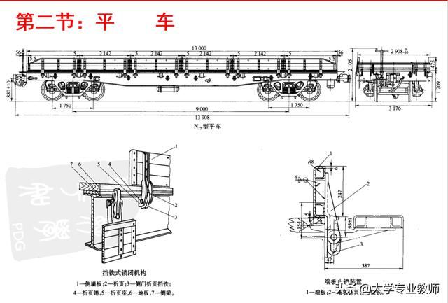 铁路货车构造基础知识（铁路专业知识货车车体介绍）(11)