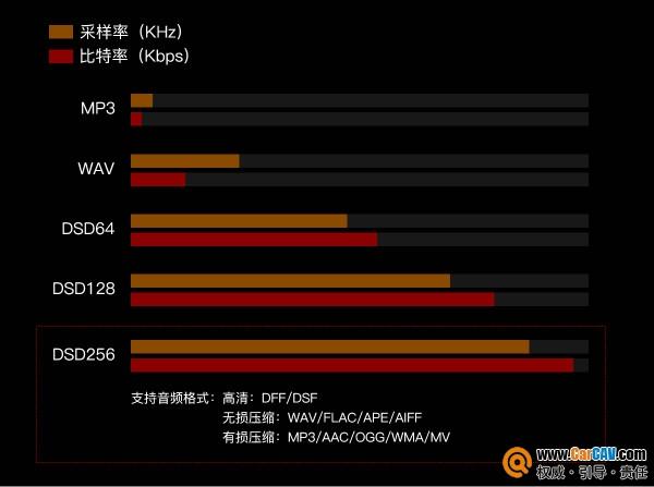 入门级hifi小功放（福利集专业DSP大功率功放和蓝牙5.0于一身的HiFi主机上市了）(3)