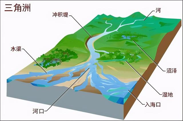 高中地理地球自转知识点大全（高中地理每日讲1题）(4)