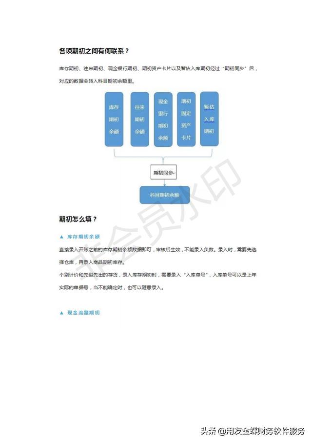 用友t6期初余额怎么录入（财务软件知识用友T）(2)