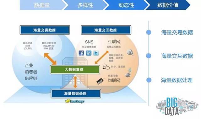 新数据在金融领域的应用（大数据技术在金融行业中的应用）(2)