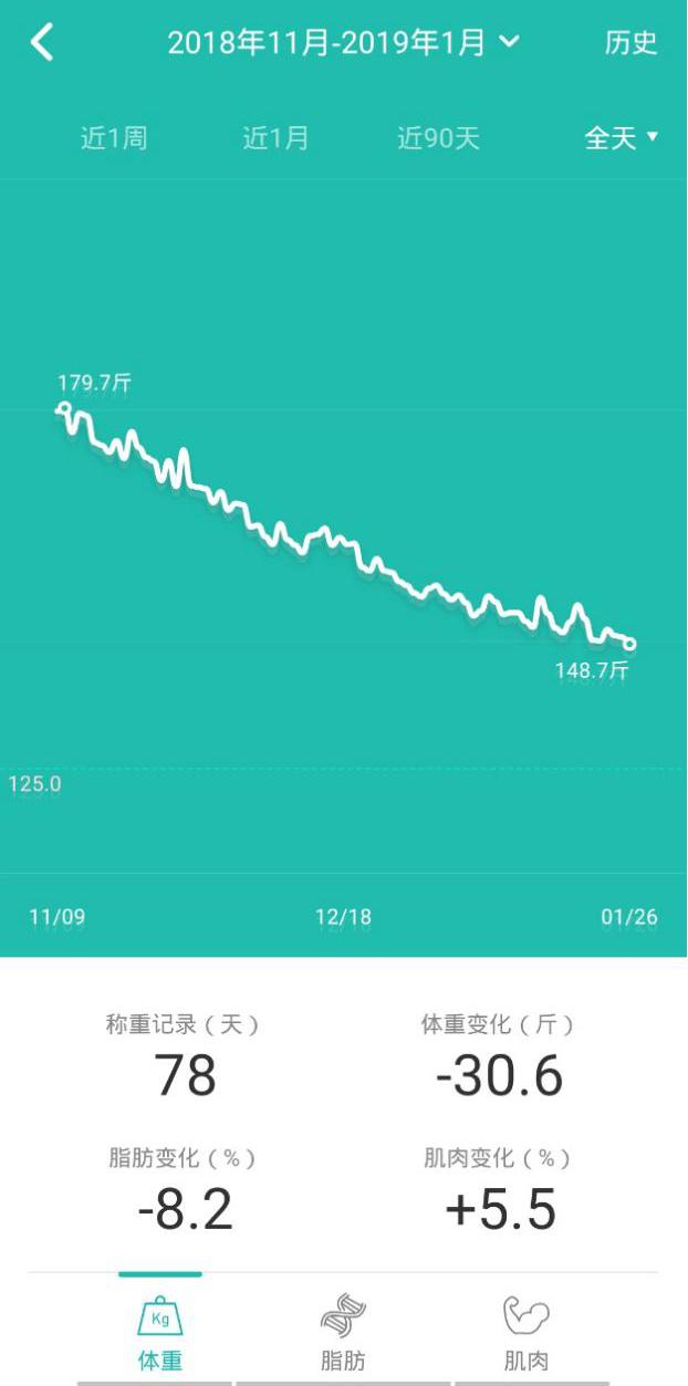 如何能在不节食的情况下减肥（三月不减肥五月徒伤悲）(8)