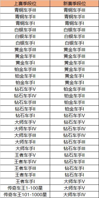 跑跑卡丁车官网手游更新（跑跑卡丁车手游11.1更新）(15)