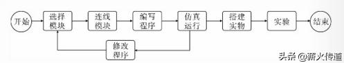 link boy教学（Linkboy教程第1课闪烁的灯）(8)