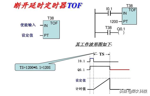 西门子plc编程软件指令详解（十年工控人入门掌握PLC）(25)