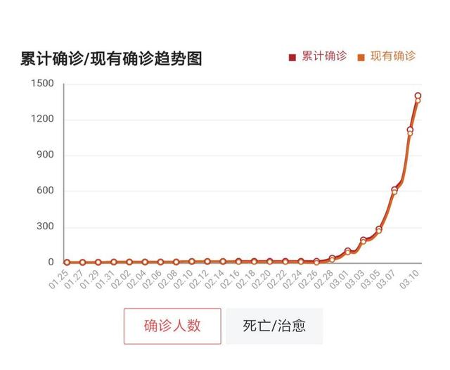 16年西班牙病毒（法国人继续行贴面礼）(3)