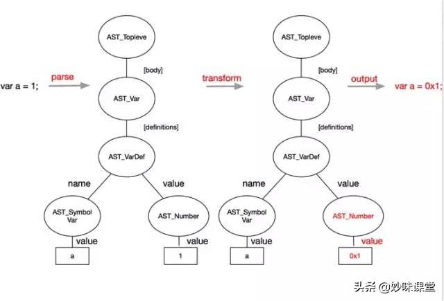 webpack对前端的优化（深度优化Webpack性能）(6)