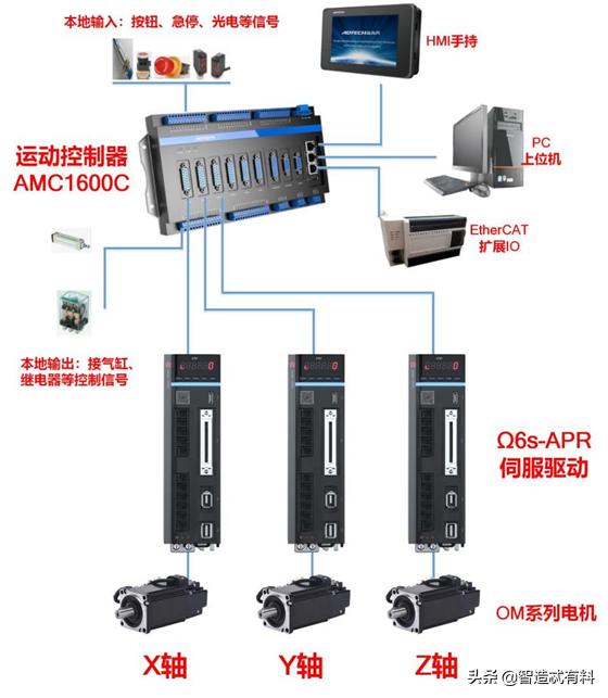 滴塑机调机说明书（科技赋能塑造精品）(4)