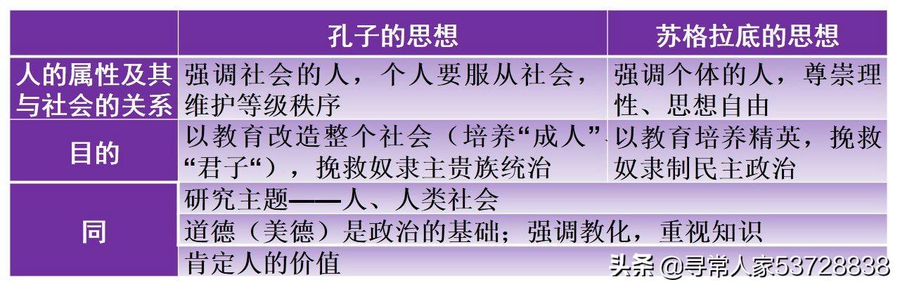 高三历史必背题（高考历史复习第23讲西方人文精神的起源与发展）(2)